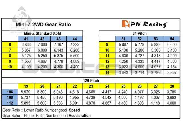 Piñon de Motor MiniZ MR03 MR02 Pitch 126 de 19 dientes